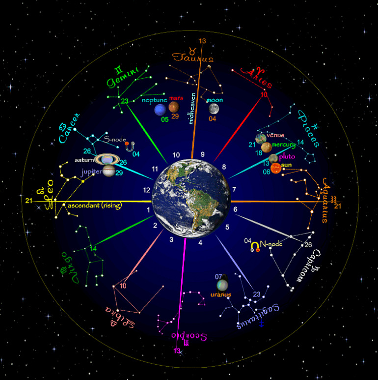 horoskop za 2017: Saznajte horoskop za 2017: Saznajte