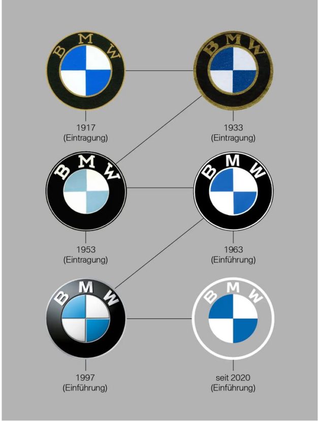 BMW mijenja logo nakon više od 20 godina