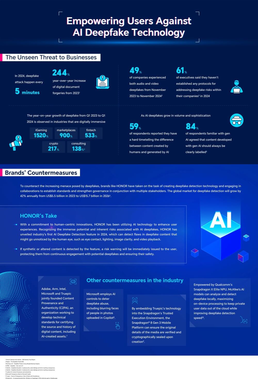 HONOR uvodi prvu AI Deepfake Detection funkciju na svijetu, globalno dostupnu od aprila 2025.